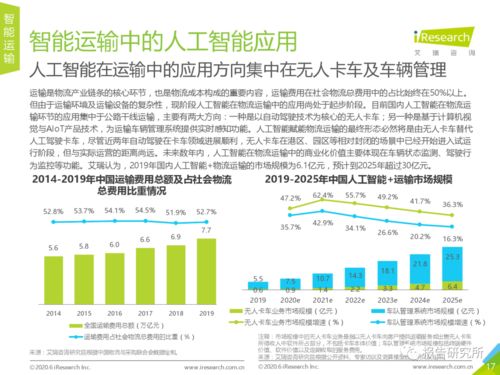 2020年中国人工智能物流发展研究报告 聚焦理论与算法软件开发