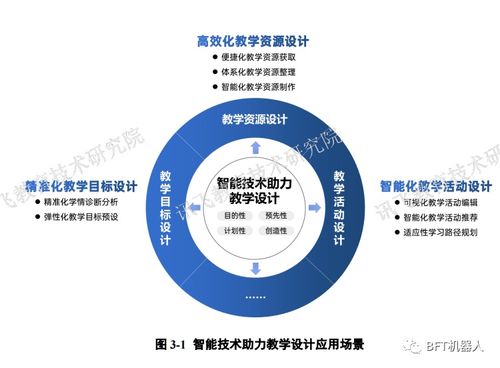 智能教育发展蓝皮书 人工智能理论与算法软件开发的创新与实践