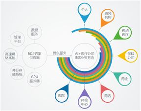2017人工智能赋能医疗产业研究报告 理论与算法软件开发前沿洞察