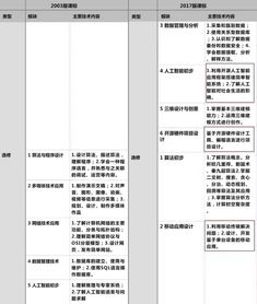 教育部发文 AI算法等2018年正式进入全国高中课程，人工智能教育迎来新纪元
