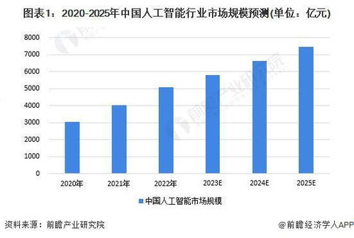 人工智能超越人类的五级标准 OpenAI自认为即将迈入第二级，智慧媲美博士生