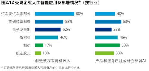 从机器学习到制造实践 2018年中国智能制造核心算法突破报告